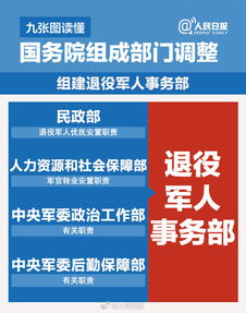 2018国务院组成部门调整方案 新增和不再保留部门名单